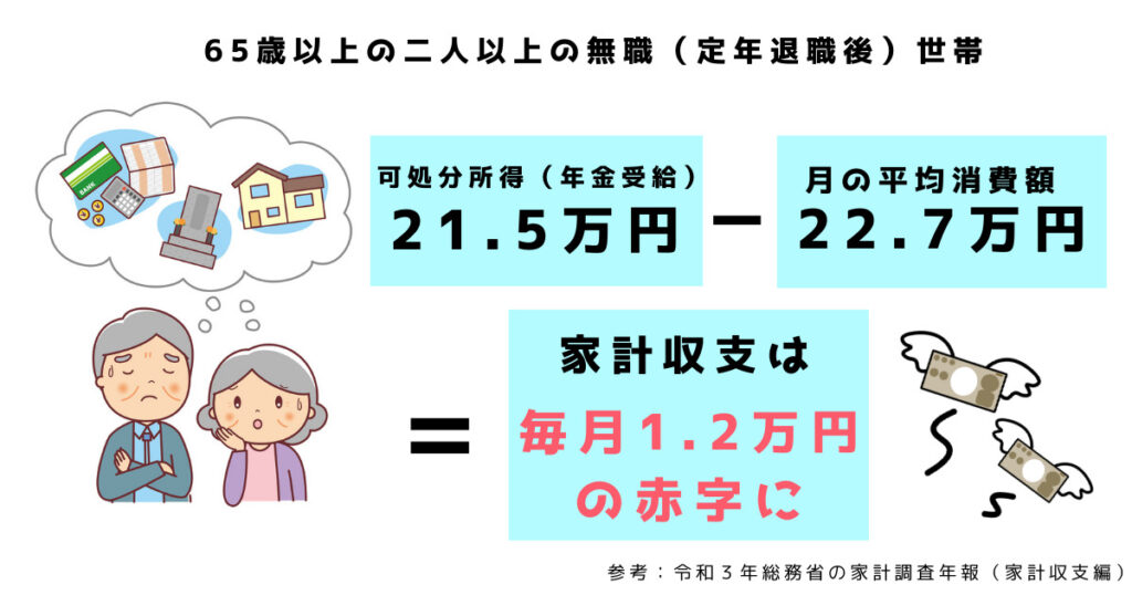 私たちに必要な老後資金