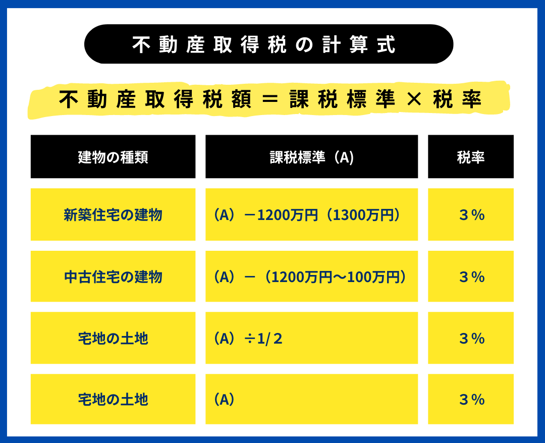 マイホーム購入でかかる税金「不動産取得税」とは | マイホーム購入の相談窓口（株式会社Erwin) | マイホーム購入の相談窓口（株式会社Erwin)