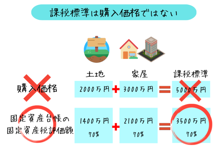 マイホーム購入でかかる税金「不動産取得税」とは | マイホーム購入の相談窓口（株式会社Erwin) | マイホーム購入の相談窓口（株式会社Erwin)