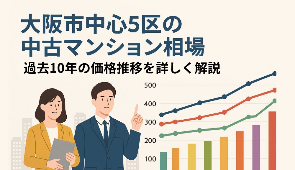 大阪で中古マンション購入を検討中の方向けに、FPによる初回無料オンライン相談を案内するデザインバナー