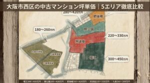大阪市西区 中古マンション坪単価 エリア別比較マップ|堀江300〜450万円・靭公園280〜420万円・肥後橋300〜420万円・阿波座220〜330万円・九条180〜260万円